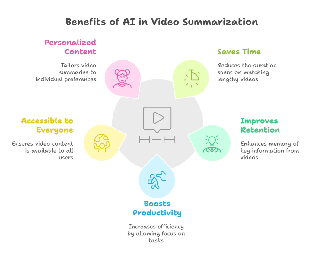 The Benefits of Using AI Summarize YouTube Video-VDraw