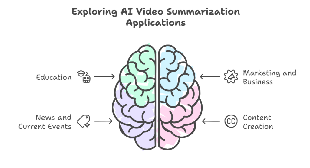 Creative Uses of AI Summarize YouTube Video Technology-VDraw