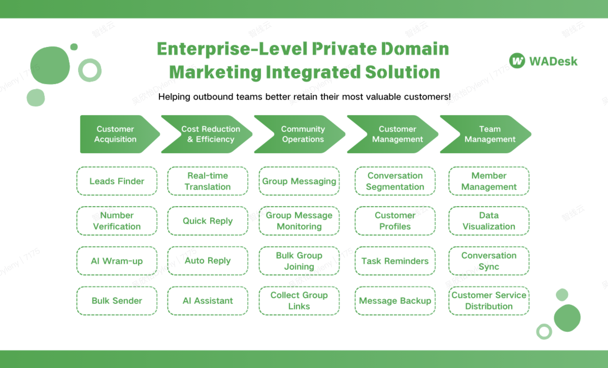 the introduction of WADesk