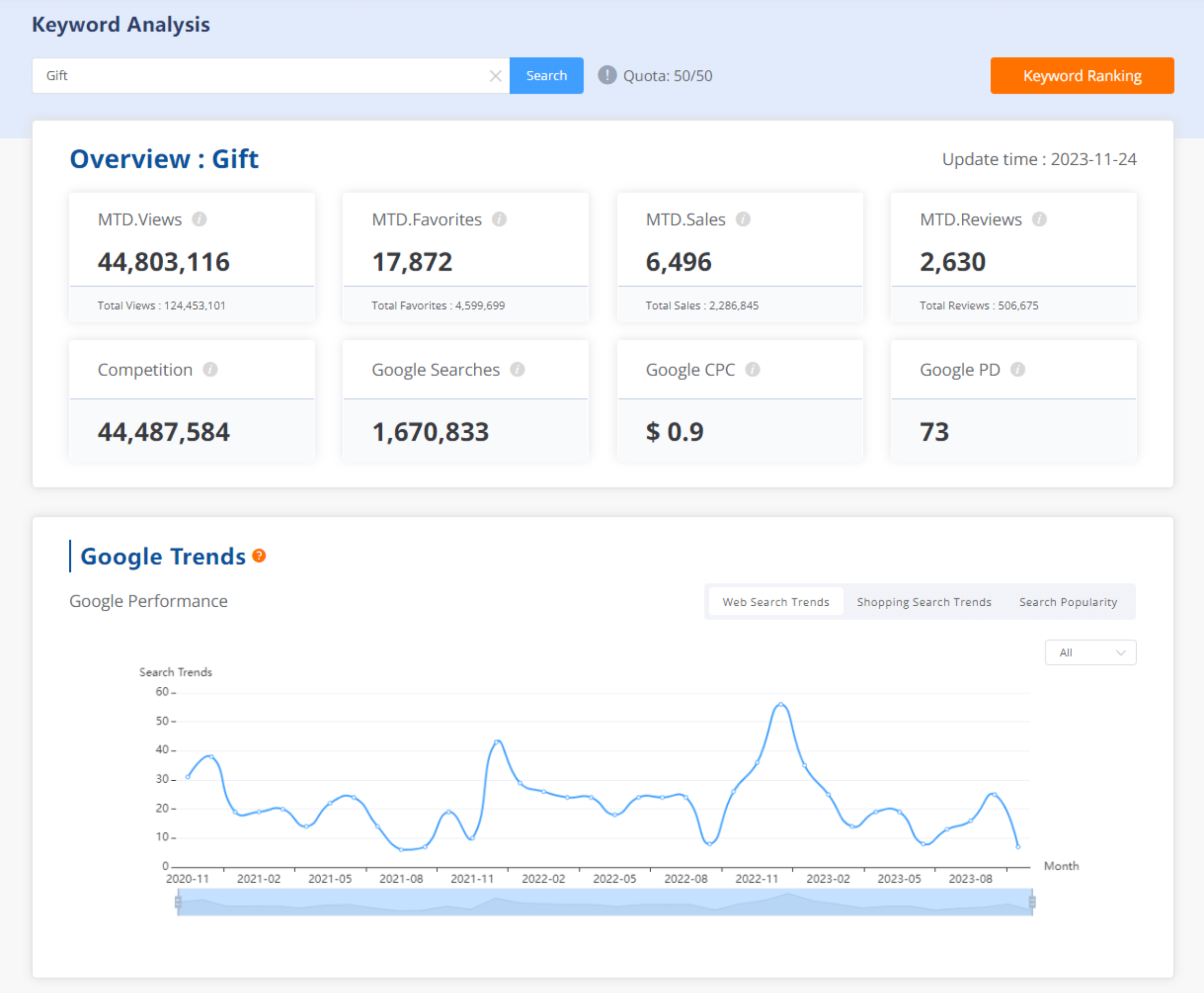 Esale Etsy Esale Etsy