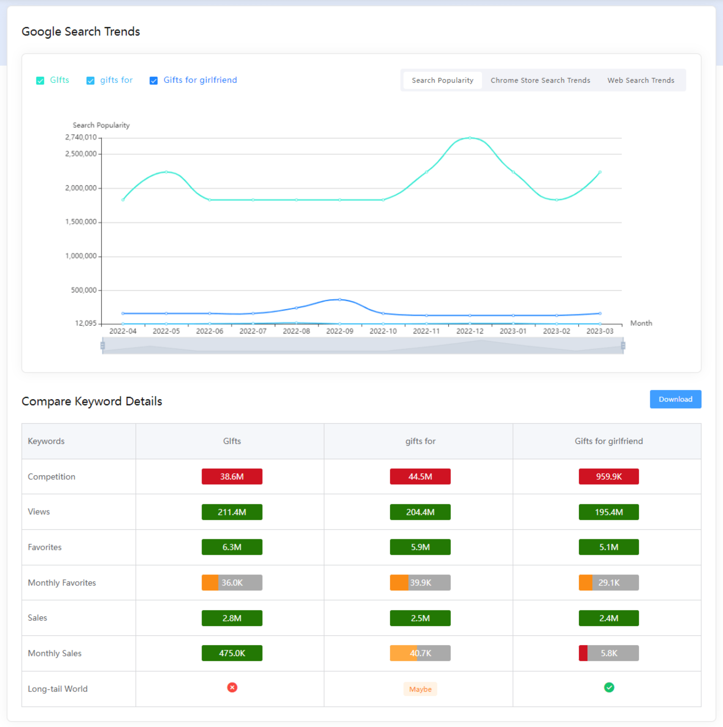 Esale Etsy Esale Etsy