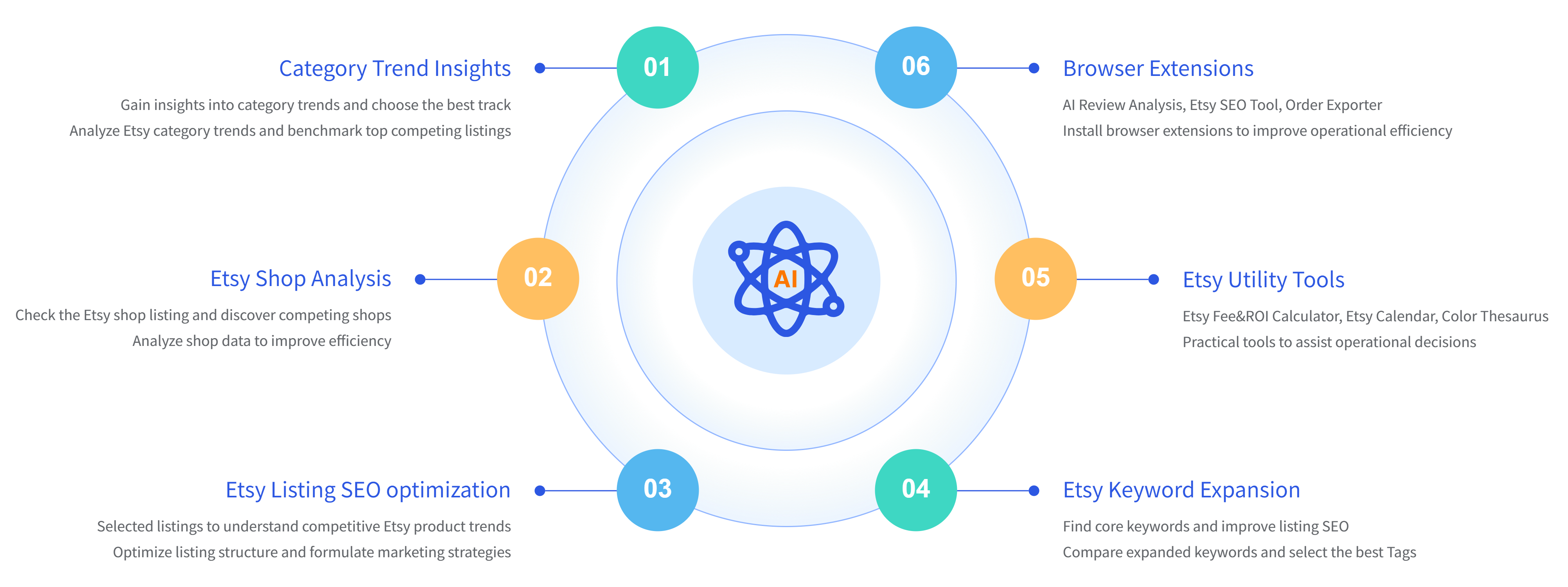 ESale Manager Check Etsy Rank Trend For Etsy Sellers ESale Manager Check Etsy Rank Trend For Etsy Sellers