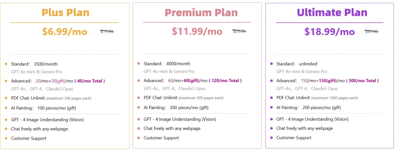  Pricing & Plans of ChatGPT&FamilyPro