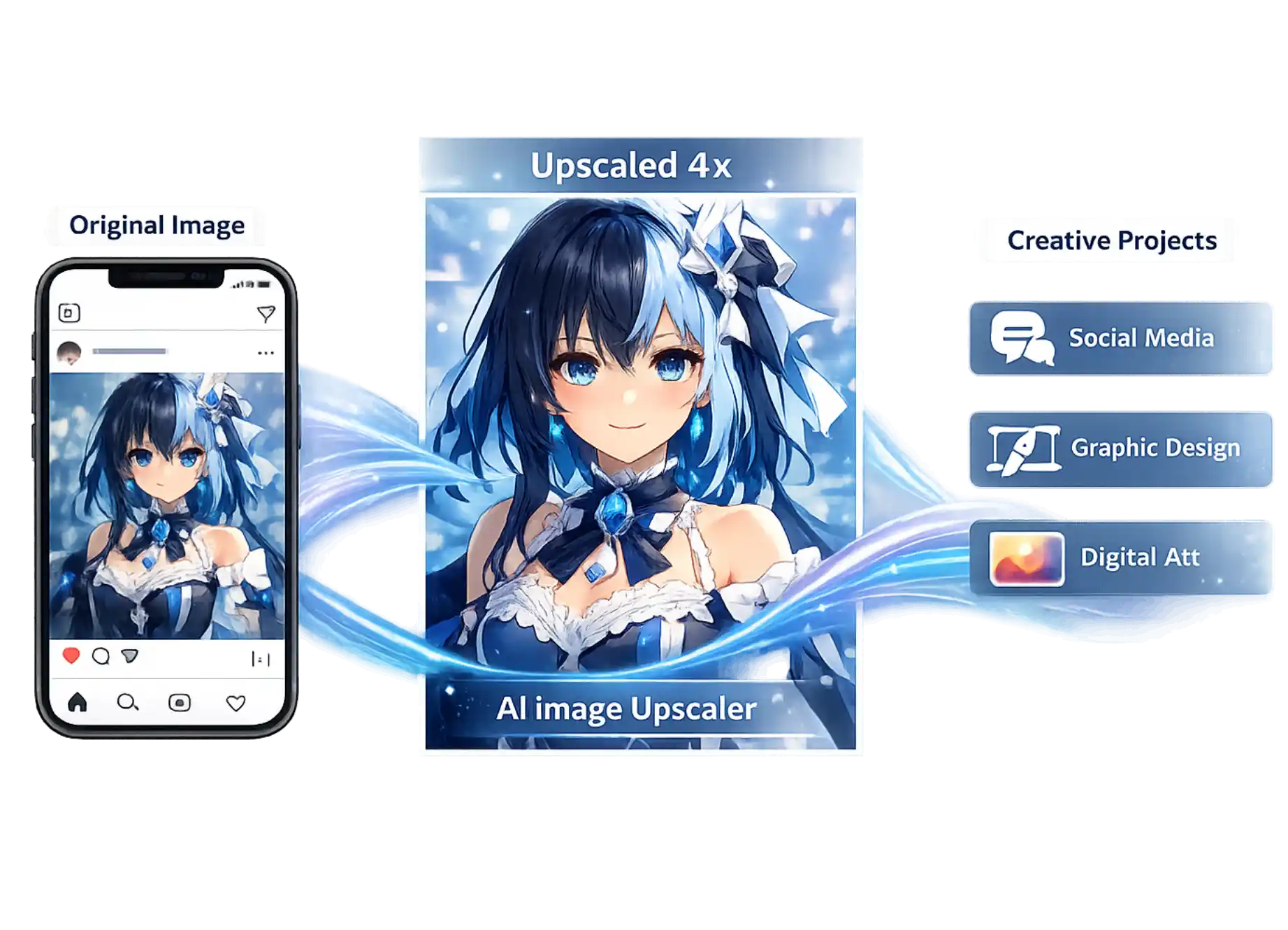 Process All Types of Images for Multiple Needs