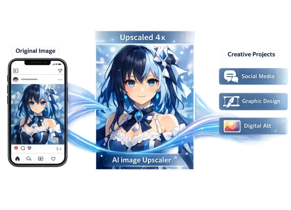 Process All Types of Images for Multiple Needs