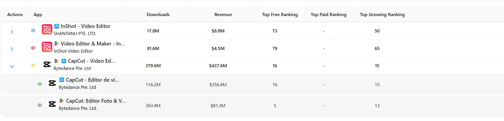 CapCut vs InShot iOS and Android revenue comparison 2026