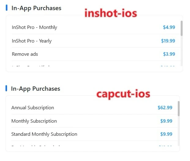 CapCut Pro price vs InShot Pro price comparison