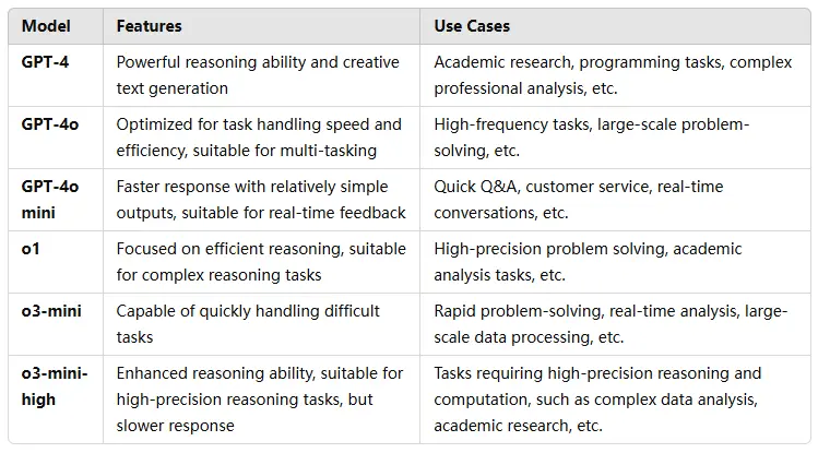 Differences among ChatGPT models