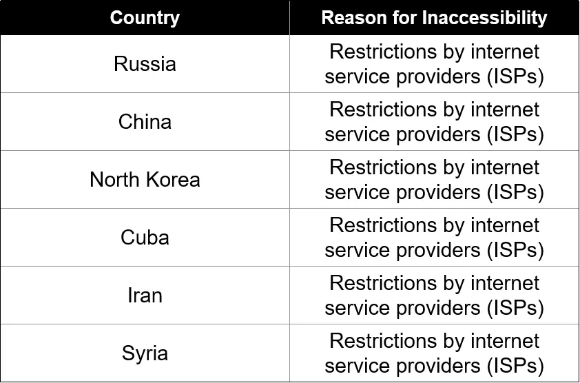 List of Countries Where ChatGPT is Inaccessible.