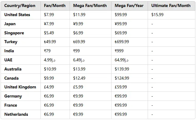  Crunchyroll Global Pricing 