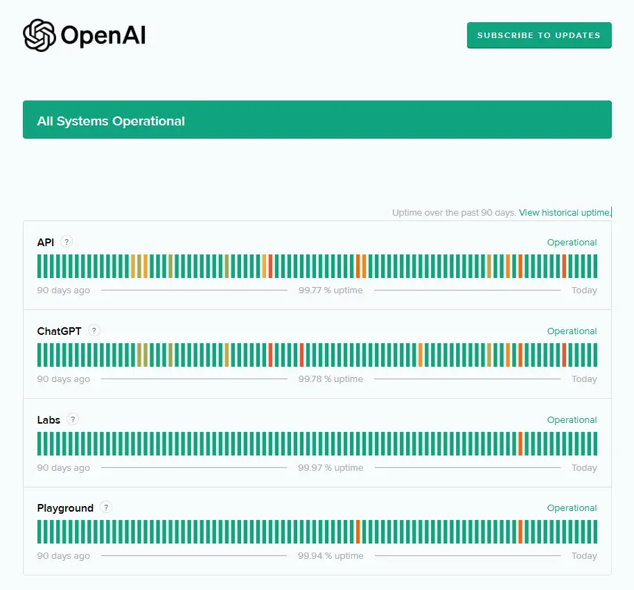 OpenAI's status page