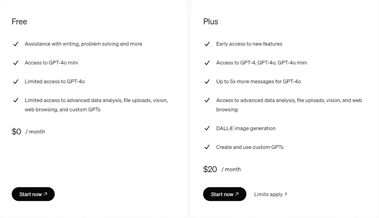 ChatGPT Price