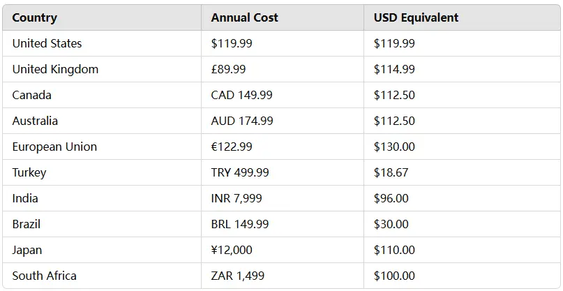 Annual Duolingo family plan price