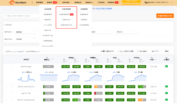 Etsy关键词工具
